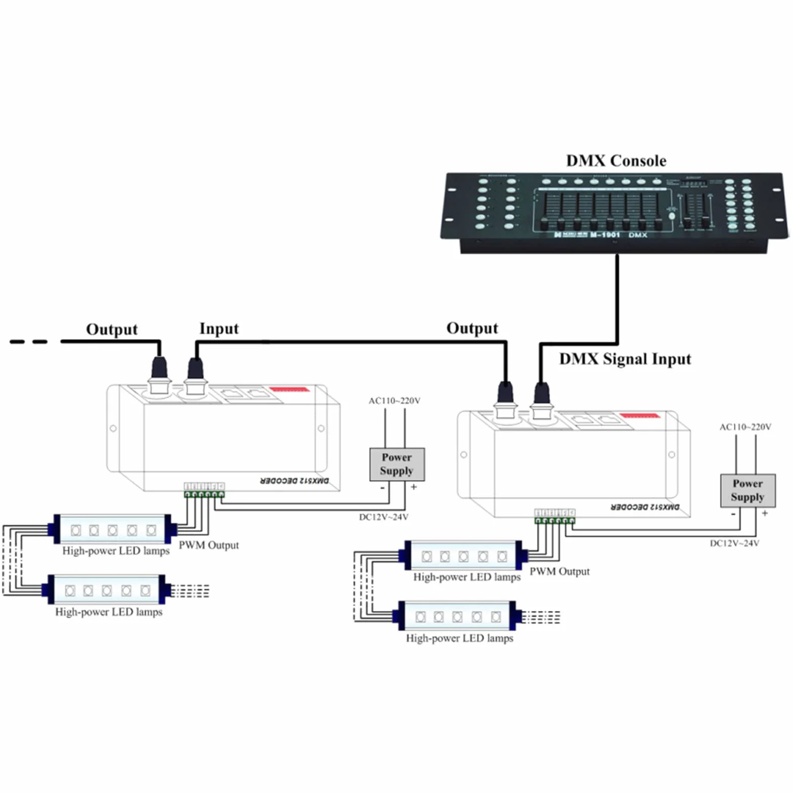3-kanałowy Kontroler Decorder RGB DMX 512 8A Regulowany ściemniacz Kontroler Decorder dla Hoteli w Barach(4A w każdą stronę)