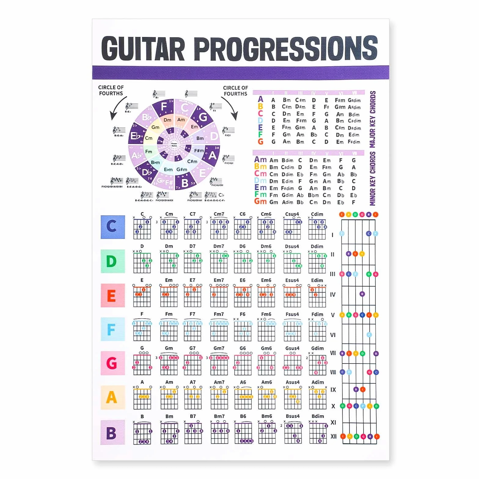 Tabela Akordów Gitarowych, Laminowany Plakat Akordów Gitarowych Plakat Kregu Piatych Tabela Podstawowych Akordów Gitarowych Tabela Teorii Gitary dla Poczatkujacych Dzieci