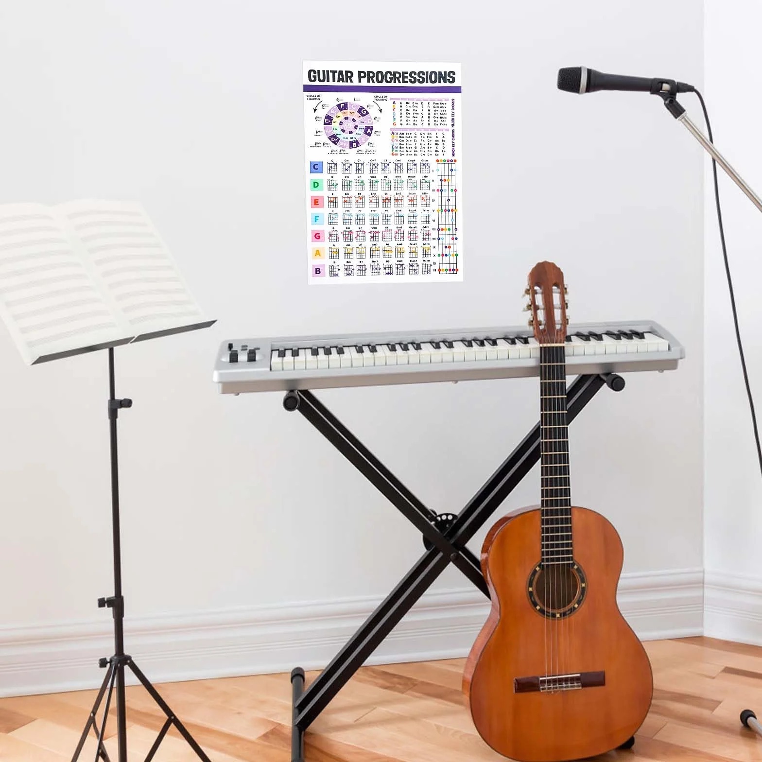 Tabela Akordów Gitarowych, Laminowany Plakat Akordów Gitarowych Plakat Kregu Piatych Tabela Podstawowych Akordów Gitarowych Tabela Teorii Gitary dla Poczatkujacych Dzieci