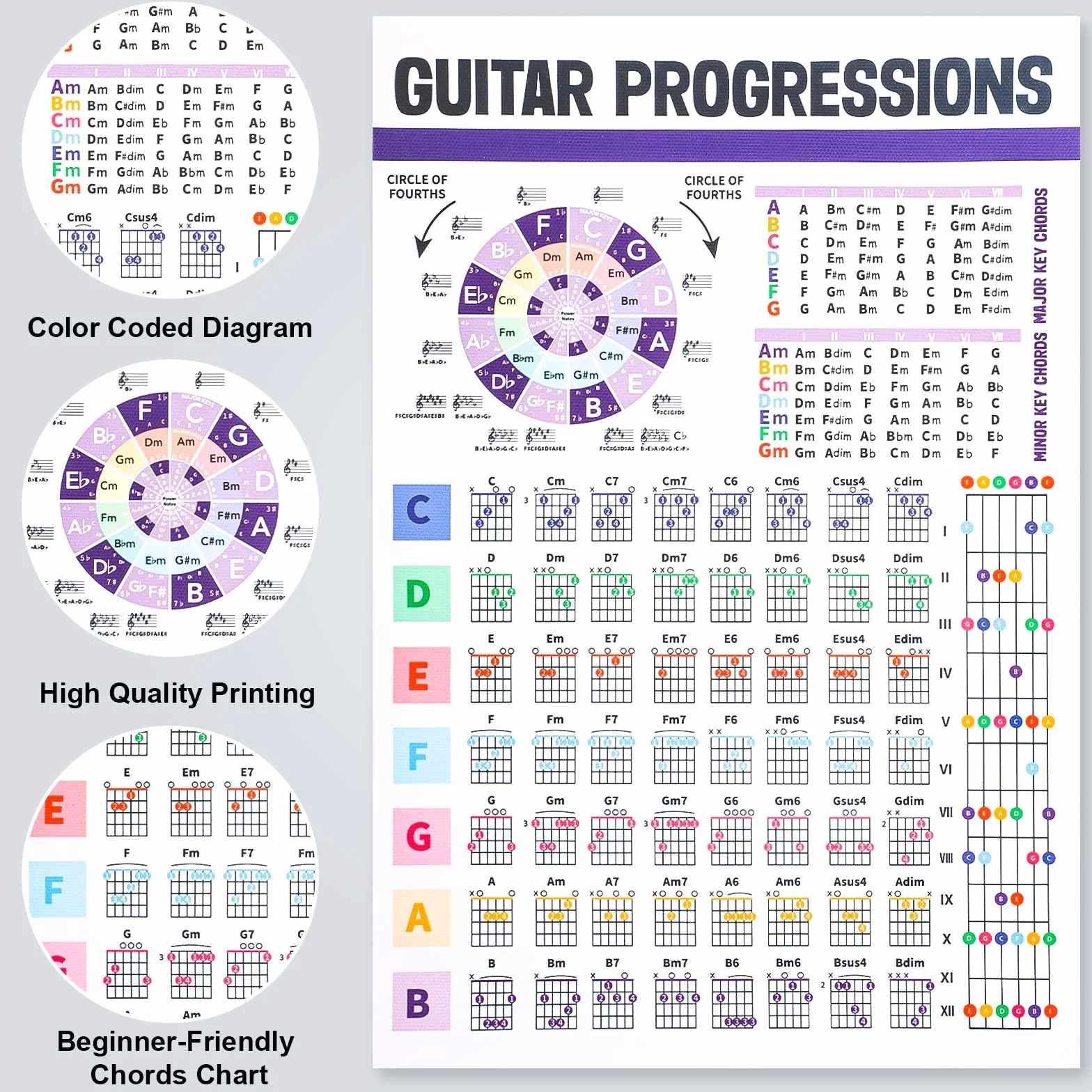 Tabela Akordów Gitarowych, Laminowany Plakat Akordów Gitarowych Plakat Kregu Piatych Tabela Podstawowych Akordów Gitarowych Tabela Teorii Gitary dla Poczatkujacych Dzieci
