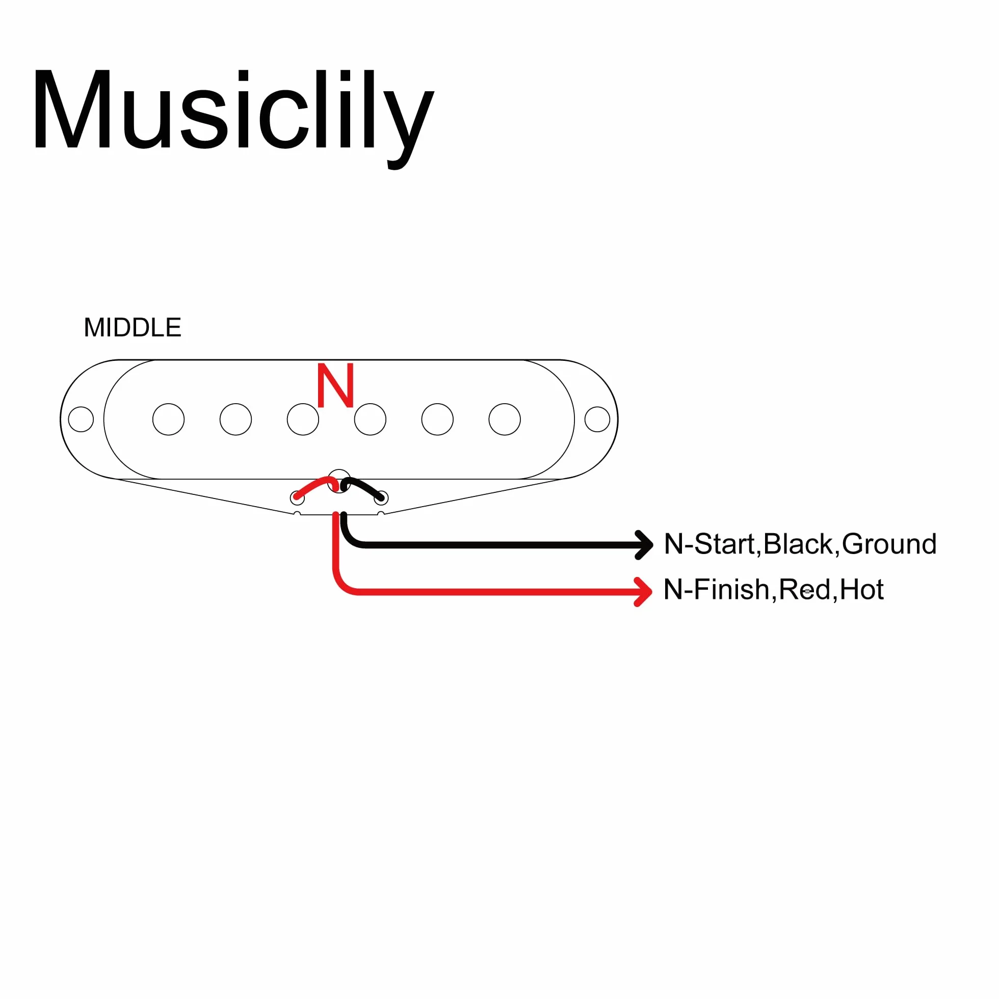Musiclily 50mm Single Coil Przetwornik Strat Pickup Middle do Gitary Stratocaster, Czarny
